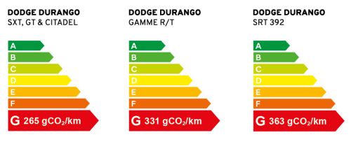 Polluscore Dodge Durango